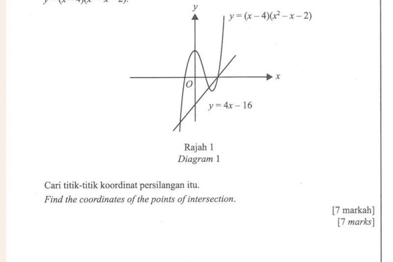 Linear vs Kubik – Jangan Kembangkan