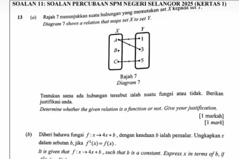 Fungsi Songsang Kurangkan Beban Fungsi Gubahan