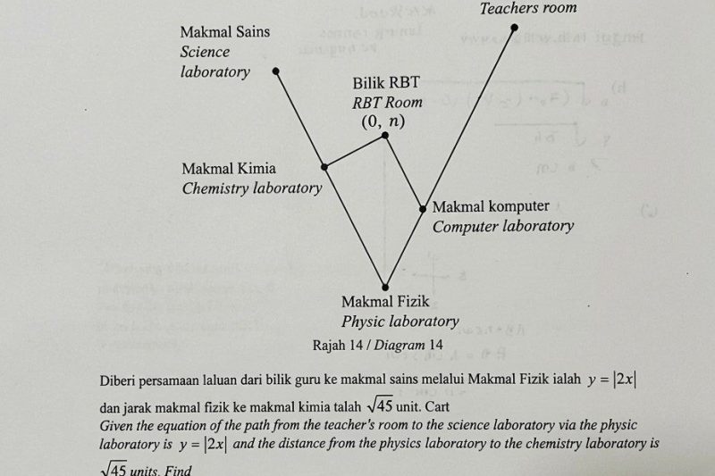 Geometri Koordinat Guna Trigonometri