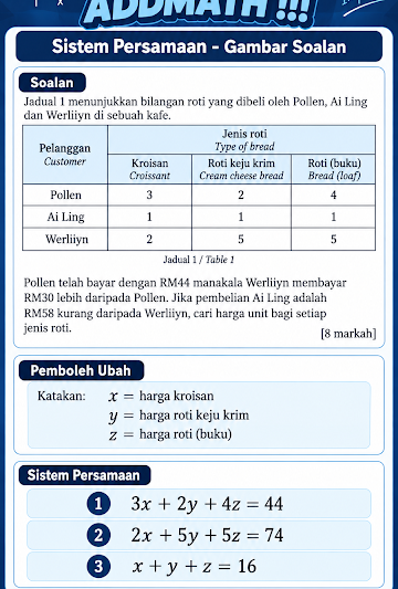 SISTEM PERSAMAAN – ROTI GANTI ATAU ROTI HAPUS